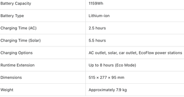 Wave 3 add o technical specs